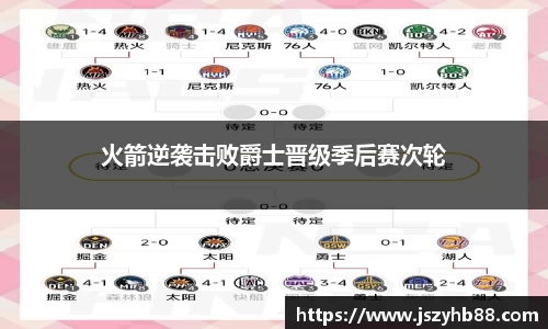 火箭逆袭击败爵士晋级季后赛次轮