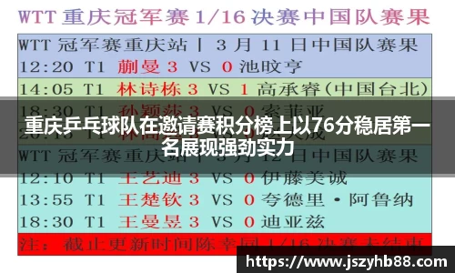 重庆乒乓球队在邀请赛积分榜上以76分稳居第一名展现强劲实力